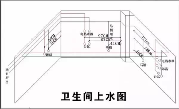 装修预算