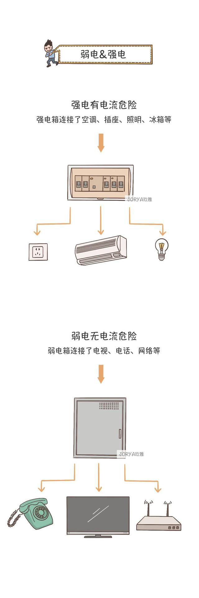 深圳装饰公司话术