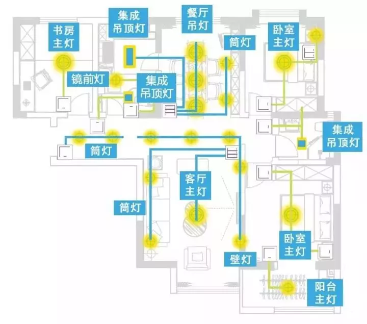 装修过程中遇到的设计细节