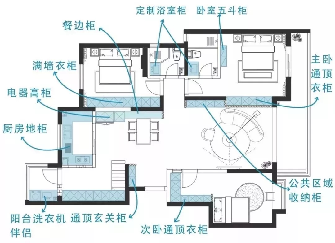 装修过程中遇到的设计细节